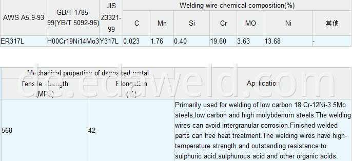 Stainless Steel Welding Wire ER317L